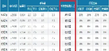 塑料期货手续费调整(塑料期货交易规则)_期货交易_第1张_青花期货直播间 塑料期货手续费调整(塑料期货交易规则)_https://qh.ynbygsw.com_期货交易_第1张