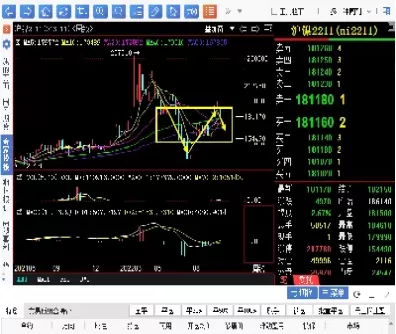期货上海镍行情(上海镍期货价格)_https://qh.ynbygsw.com_期货喊单_第1张