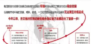 期货保证金交易是个什么流程(期货保证金交易是个什么流程呢)_https://qh.ynbygsw.com_期货喊单_第1张