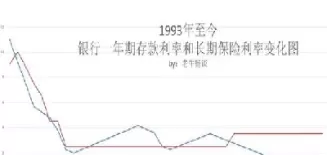 期货一年利率(期货一年利率是多少)_财金知识_第1张_青花期货直播间 期货一年利率(期货一年利率是多少)_https://qh.ynbygsw.com_财金知识_第1张