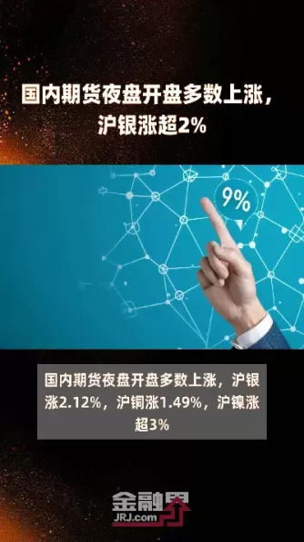 国内期货开外盘账户(国内期货开外盘账户有风险吗)_期货直播_第1张_青花期货直播间 国内期货开外盘账户(国内期货开外盘账户有风险吗)_https://qh.ynbygsw.com_期货直播_第1张