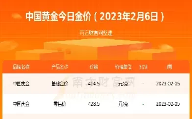 今日期货金价查询(今日期货金价查询表)_期货直播_第1张_青花期货直播间 今日期货金价查询(今日期货金价查询表)_https://qh.ynbygsw.com_期货直播_第1张