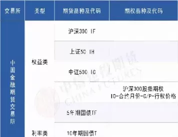 刚接触国内期货先做什么品种(刚接触国内期货先做什么品种的)_国际期货_第1张_青花期货直播间 刚接触国内期货先做什么品种(刚接触国内期货先做什么品种的)_https://qh.ynbygsw.com_国际期货_第1张