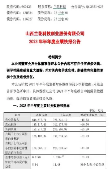 大越期货上半年净利下滑超7成(大越期货怎么样)_期货交易_第1张_青花期货直播间 大越期货上半年净利下滑超7成(大越期货怎么样)_https://qh.ynbygsw.com_期货交易_第1张