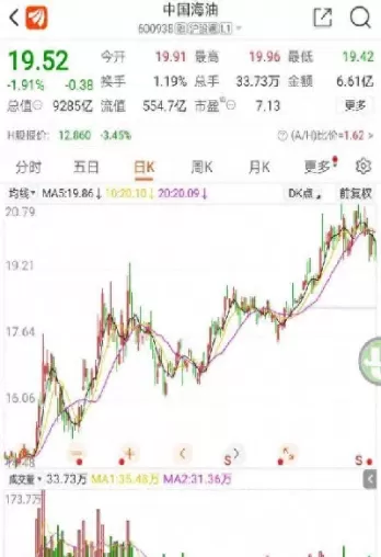 未来油价低于期货价格与(未来油价低于期货价格与未来油价高于期货)_期货喊单_第1张_青花期货直播间 未来油价低于期货价格与(未来油价低于期货价格与未来油价高于期货)_https://qh.ynbygsw.com_期货喊单_第1张