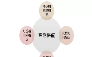 股指期货的发展历程与交易规则(股指期货的发展历程与交易规则是什么)_期货交易_第1张_青花期货直播间 股指期货的发展历程与交易规则(股指期货的发展历程与交易规则是什么)_https://qh.ynbygsw.com_期货交易_第1张