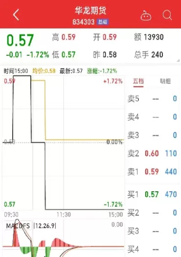 华龙期货金惠十号(华龙期货金惠21号)_期货交易_第1张_青花期货直播间 华龙期货金惠十号(华龙期货金惠21号)_https://qh.ynbygsw.com_期货交易_第1张