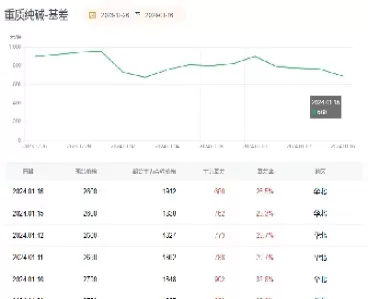 纯碱期货价格短暂反弹(纯碱期货价格短暂反弹的原因)_期货交易_第1张_青花期货直播间 纯碱期货价格短暂反弹(纯碱期货价格短暂反弹的原因)_https://qh.ynbygsw.com_期货交易_第1张