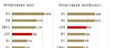 伦敦金和期货(伦敦金和期货黄金的区别)_期货直播_第1张_青花期货直播间 伦敦金和期货(伦敦金和期货黄金的区别)_https://qh.ynbygsw.com_期货直播_第1张