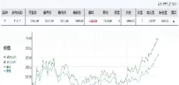 期货fg101走势(fg2109期货走势)_期货交易_第1张_青花期货直播间 期货fg101走势(fg2109期货走势)_https://qh.ynbygsw.com_期货交易_第1张