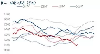 铁矿石期货升贴水(铁矿石期货为什么贴水)_财金知识_第1张_青花期货直播间 铁矿石期货升贴水(铁矿石期货为什么贴水)_https://qh.ynbygsw.com_财金知识_第1张