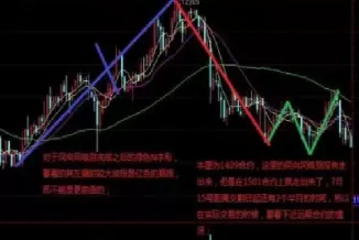 期货交易常用技术分析(期货交易的技术面分析)_期货喊单_第1张_青花期货直播间 期货交易常用技术分析(期货交易的技术面分析)_https://qh.ynbygsw.com_期货喊单_第1张