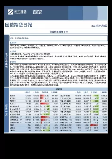 国债期货日报(国债期货日评)_财金百科_第1张_青花期货直播间 国债期货日报(国债期货日评)_https://qh.ynbygsw.com_财金百科_第1张