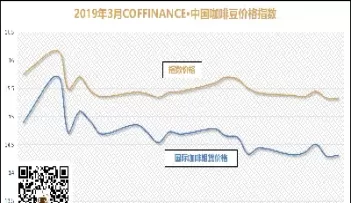 不同月份期货价格差(不同月份期货价格差很多)_期货直播_第1张_青花期货直播间 不同月份期货价格差(不同月份期货价格差很多)_https://qh.ynbygsw.com_期货直播_第1张