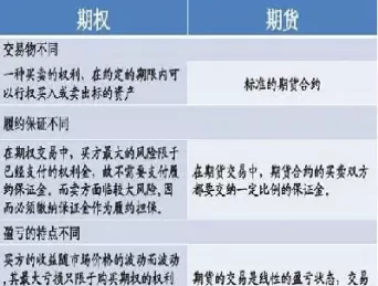 期货充抵保证金的风险(期货充抵保证金的风险有哪些)_财金知识_第1张_青花期货直播间 期货充抵保证金的风险(期货充抵保证金的风险有哪些)_https://qh.ynbygsw.com_财金知识_第1张