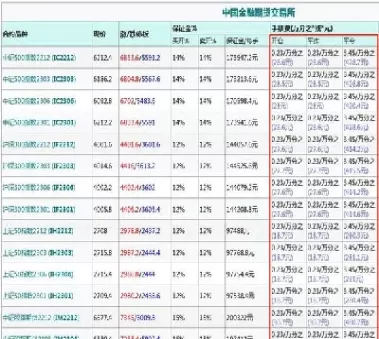 股指期货可以t0(股指期货可以t0交易吗)_财金知识_第1张_青花期货直播间 股指期货可以t0(股指期货可以t0交易吗)_https://qh.ynbygsw.com_财金知识_第1张