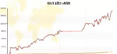 期货看日线定趋势(期货日线趋势的判断)_期货喊单_第1张_青花期货直播间 期货看日线定趋势(期货日线趋势的判断)_https://qh.ynbygsw.com_期货喊单_第1张