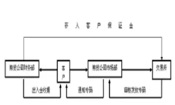 期货直播的运作流程(期货交易直播室)_期货交易_第1张_青花期货直播间 期货直播的运作流程(期货交易直播室)_https://qh.ynbygsw.com_期货交易_第1张