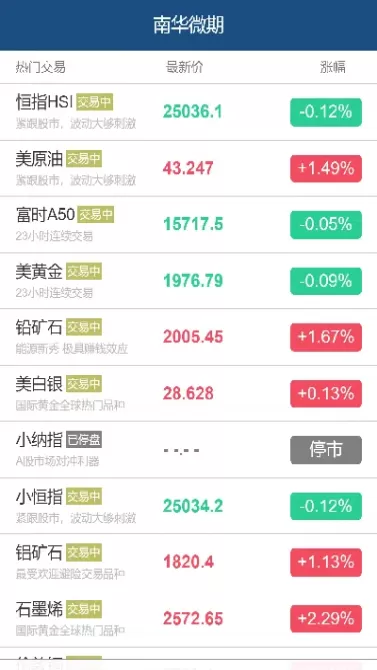 怎么寻找期货价格中的关键点位(怎么寻找期货价格中的关键点位呢)_国际期货_第1张_青花期货直播间 怎么寻找期货价格中的关键点位(怎么寻找期货价格中的关键点位呢)_https://qh.ynbygsw.com_国际期货_第1张