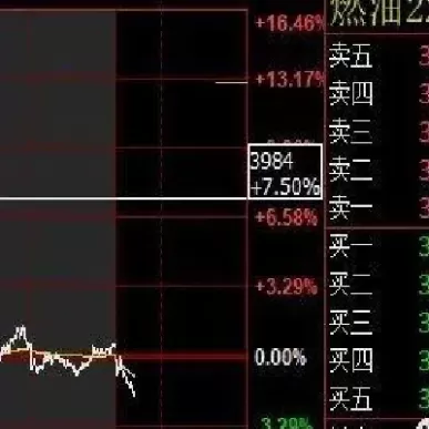 期货挂单撤销(期货挂单撤销也要收手续费吗)_财金百科_第1张_青花期货直播间 期货挂单撤销(期货挂单撤销也要收手续费吗)_https://qh.ynbygsw.com_财金百科_第1张