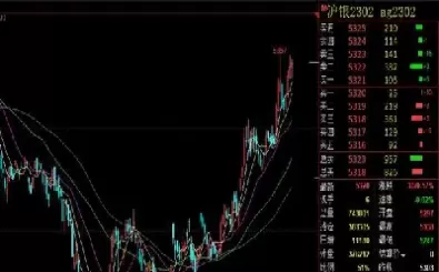 期货红蓝紫黄白线(期货红黄绿蓝分别是什么线)_https://qh.ynbygsw.com_国际期货_第1张