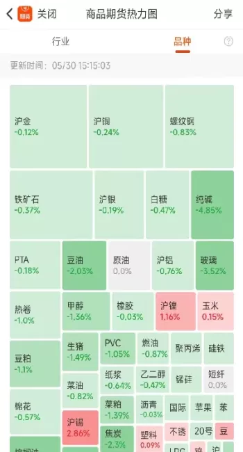 国内期货还有(国内期货还有做头寸的吗)_国际期货_第1张_青花期货直播间 国内期货还有(国内期货还有做头寸的吗)_https://qh.ynbygsw.com_国际期货_第1张