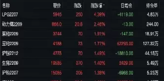 期货每天收盘为什么还有那么多仓(期货每天收盘为什么还有那么多仓?)_国际期货_第1张_青花期货直播间 期货每天收盘为什么还有那么多仓(期货每天收盘为什么还有那么多仓?)_https://qh.ynbygsw.com_国际期货_第1张