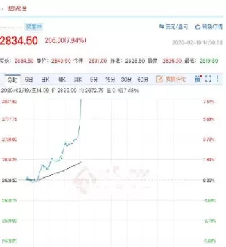 钯期货实时行情分析(钯期货实时行情分析报告)_国际期货_第1张_青花期货直播间 钯期货实时行情分析(钯期货实时行情分析报告)_https://qh.ynbygsw.com_国际期货_第1张