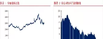 1月4日国际锌期货收盘价(1月4日国际锌期货收盘价是多少)_期货直播_第1张_青花期货直播间 1月4日国际锌期货收盘价(1月4日国际锌期货收盘价是多少)_https://qh.ynbygsw.com_期货直播_第1张