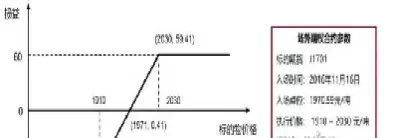 国债期货卖出套期保值适用的情形(国债期货卖出套期保值适用的情形有哪些)_期货直播_第1张_青花期货直播间 国债期货卖出套期保值适用的情形(国债期货卖出套期保值适用的情形有哪些)_https://qh.ynbygsw.com_期货直播_第1张