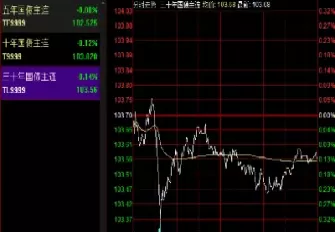 期货全线翻红(期货翻红是什么意思)_国际期货_第1张_青花期货直播间 期货全线翻红(期货翻红是什么意思)_https://qh.ynbygsw.com_国际期货_第1张