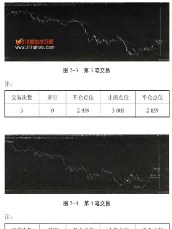 期货日内短线止损止盈设置技巧(期货日内短线止损多少点合适)_国际期货_第1张_青花期货直播间 期货日内短线止损止盈设置技巧(期货日内短线止损多少点合适)_https://qh.ynbygsw.com_国际期货_第1张