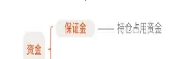 期货中的资金流向说明什么(股票资金流向说明什么)_期货喊单_第1张_青花期货直播间 期货中的资金流向说明什么(股票资金流向说明什么)_https://qh.ynbygsw.com_期货喊单_第1张