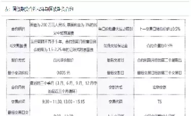 国债期货仓单(国债期货仓单查询)_国际期货_第1张_青花期货直播间 国债期货仓单(国债期货仓单查询)_https://qh.ynbygsw.com_国际期货_第1张