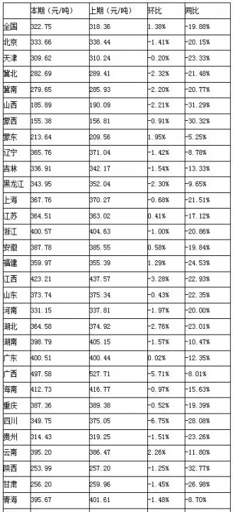 电煤期货指数(电煤期货指数走势图)_https://qh.ynbygsw.com_财金百科_第1张