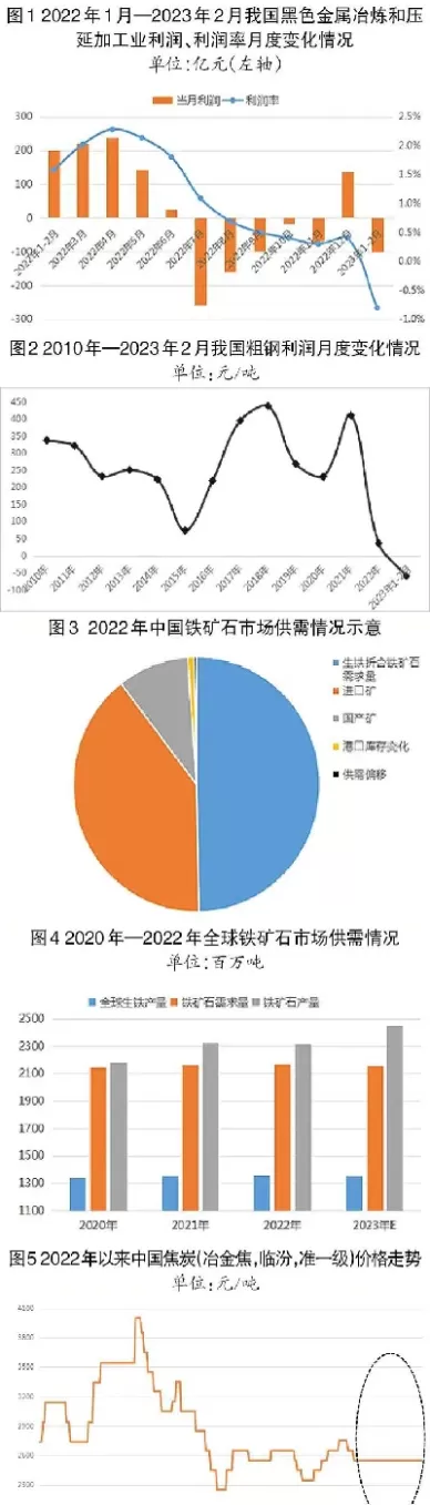 钢铁原料期货(钢铁原料期货价格走势)_财金百科_第1张_青花期货直播间 钢铁原料期货(钢铁原料期货价格走势)_https://qh.ynbygsw.com_财金百科_第1张