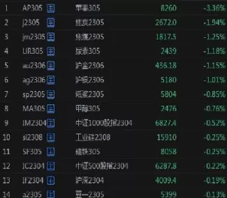 股指期货利空股市(股指期货利空股市还是利空)_财金百科_第1张_青花期货直播间 股指期货利空股市(股指期货利空股市还是利空)_https://qh.ynbygsw.com_财金百科_第1张