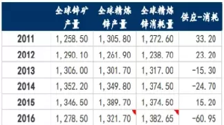 锌期货价格最新报价(锌期货价格最新报价表)_https://qh.ynbygsw.com_财金百科_第1张