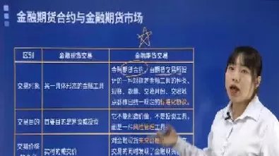 股票老师带做期货实践(期货老师带着做可靠吗)_财金知识_第1张_青花期货直播间 股票老师带做期货实践(期货老师带着做可靠吗)_https://qh.ynbygsw.com_财金知识_第1张