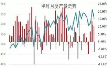 甲醇期货涨停幅度多少(甲醇期货涨停幅度多少合适)_期货直播_第1张_青花期货直播间 甲醇期货涨停幅度多少(甲醇期货涨停幅度多少合适)_https://qh.ynbygsw.com_期货直播_第1张