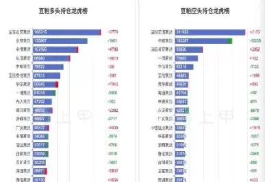 期货豆粕的波动大吗(期货豆粕的波动大吗为什么)_期货交易_第1张_青花期货直播间 期货豆粕的波动大吗(期货豆粕的波动大吗为什么)_https://qh.ynbygsw.com_期货交易_第1张