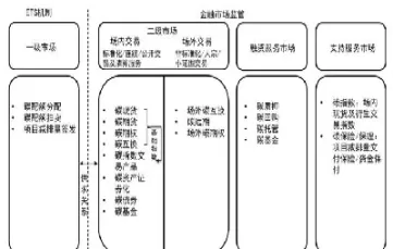期货市场运行机制(期货市场运行机制的核心)_https://qh.ynbygsw.com_期货喊单_第1张