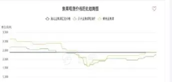 焦煤期货价格节节攀至新高(焦煤期货实时价格)_期货交易_第1张_青花期货直播间 焦煤期货价格节节攀至新高(焦煤期货实时价格)_https://qh.ynbygsw.com_期货交易_第1张