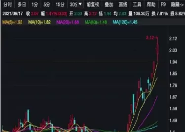 期货有涨停板吗(期货有连涨停板吗)_财金百科_第1张_青花期货直播间 期货有涨停板吗(期货有连涨停板吗)_https://qh.ynbygsw.com_财金百科_第1张
