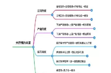 期货归因分析的内容(期货归因分析的内容包括)_期货直播_第1张_青花期货直播间 期货归因分析的内容(期货归因分析的内容包括)_https://qh.ynbygsw.com_期货直播_第1张