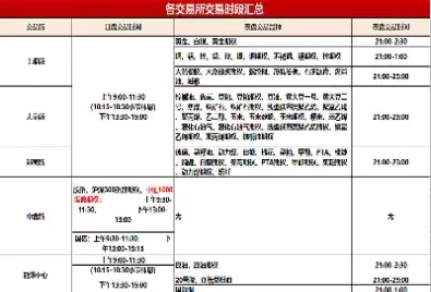 国外期货成立时间(国外期货发展)_国际期货_第1张_青花期货直播间 国外期货成立时间(国外期货发展)_https://qh.ynbygsw.com_国际期货_第1张