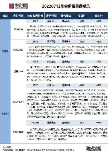5月31日期货早盘提示(5月31日期货早盘提示交易)_https://qh.ynbygsw.com_期货交易_第1张