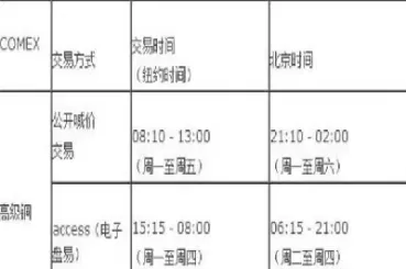 外盘期货美盘时间(外盘期货的交易时间)_国际期货_第1张_青花期货直播间 外盘期货美盘时间(外盘期货的交易时间)_https://qh.ynbygsw.com_国际期货_第1张