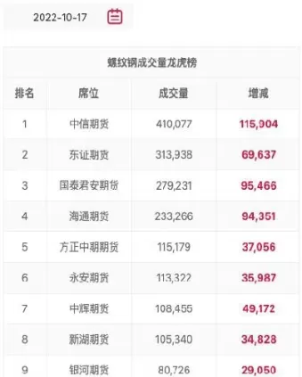 件螺纹钢期货价格是(件螺纹钢期货价格是涨还是跌)_期货喊单_第1张_青花期货直播间 件螺纹钢期货价格是(件螺纹钢期货价格是涨还是跌)_https://qh.ynbygsw.com_期货喊单_第1张