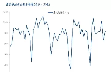 螺纹期货特性(螺纹期货特性分析)_期货直播_第1张_青花期货直播间 螺纹期货特性(螺纹期货特性分析)_https://qh.ynbygsw.com_期货直播_第1张